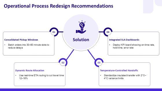 Restaurant Customer Service Journey Map For Third Party Logistics PPT Slides VM