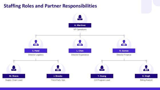 Restaurant Customer Service Journey Map For Third Party Logistics PPT Slides VM