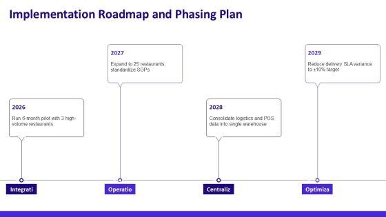 Restaurant Customer Service Journey Map For Third Party Logistics PPT Slides VM