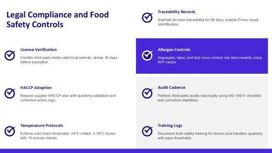 Restaurant Customer Service Journey Map For Third Party Logistics PPT Slides VM