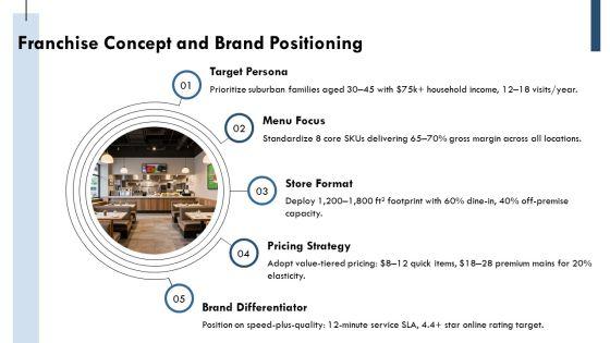Restaurant Franchise Business Plan 02 PPT Example VM