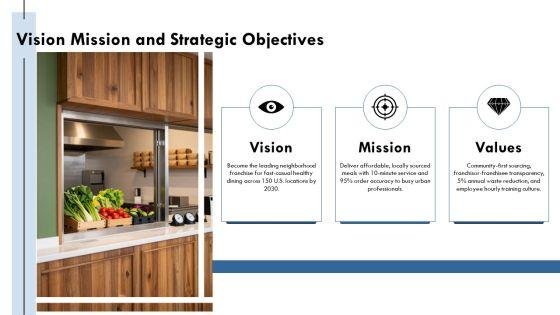 Restaurant Franchise Business Plan 02 PPT Example VM