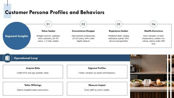 Restaurant Franchise Business Plan 02 PPT Example VM