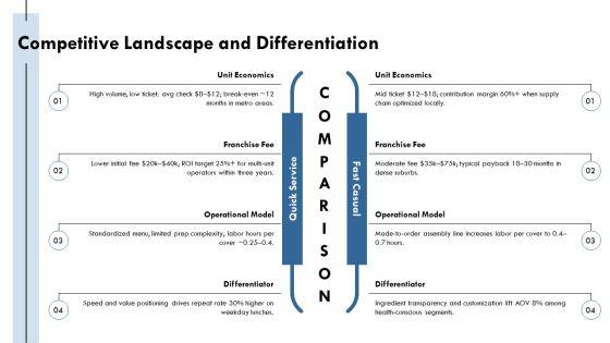 Restaurant Franchise Business Plan 02 PPT Example VM