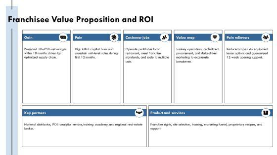 Restaurant Franchise Business Plan 02 PPT Example VM