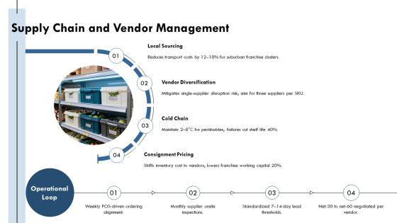 Restaurant Franchise Business Plan 02 PPT Example VM