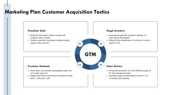 Restaurant Franchise Business Plan 02 PPT Example VM