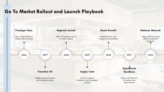 Restaurant Franchise Business Plan 02 PPT Example VM