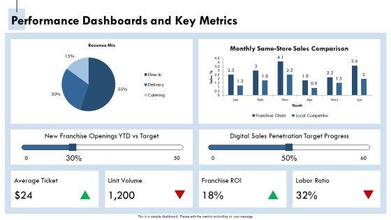 Restaurant Franchise Business Plan 02 PPT Example VM