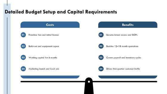 Restaurant Franchise Business Plan 02 PPT Example VM