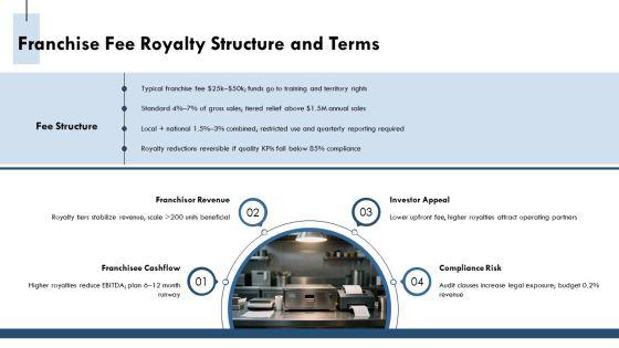 Restaurant Franchise Business Plan 02 PPT Example VM
