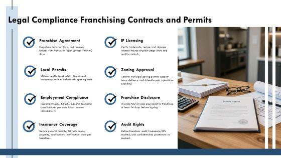 Restaurant Franchise Business Plan 02 PPT Example VM