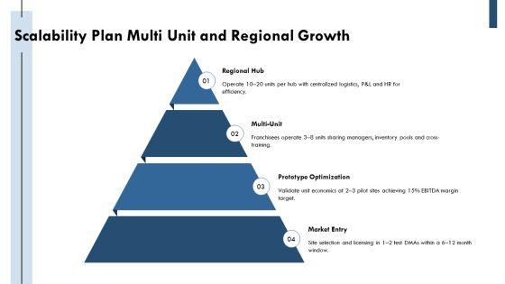 Restaurant Franchise Business Plan 02 PPT Example VM