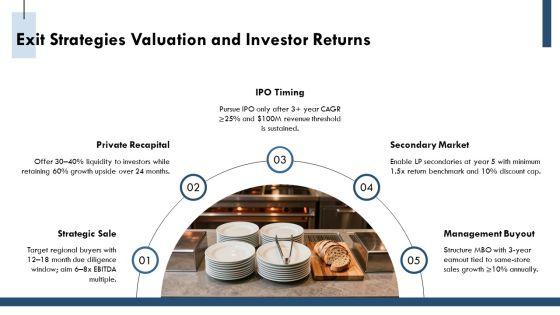 Restaurant Franchise Business Plan 02 PPT Example VM