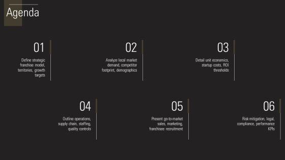 Restaurant Franchise Business Plan PPT Sample VM