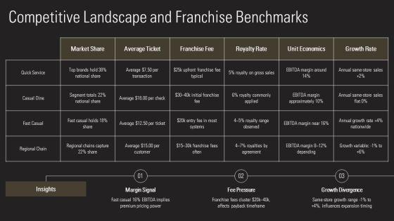 Restaurant Franchise Business Plan PPT Sample VM