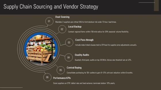Restaurant Franchise Business Plan PPT Sample VM