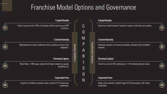 Restaurant Franchise Business Plan PPT Sample VM