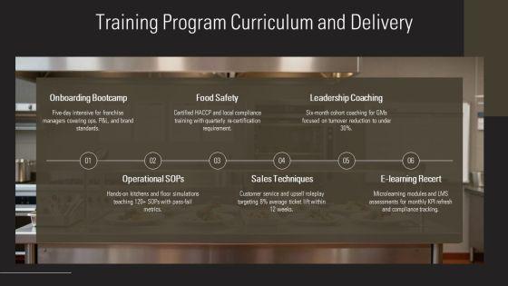 Restaurant Franchise Business Plan PPT Sample VM