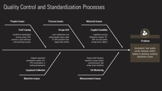 Restaurant Franchise Business Plan PPT Sample VM