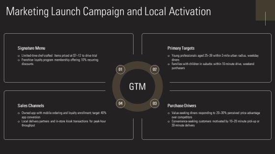 Restaurant Franchise Business Plan PPT Sample VM