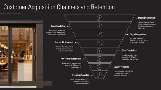 Restaurant Franchise Business Plan PPT Sample VM