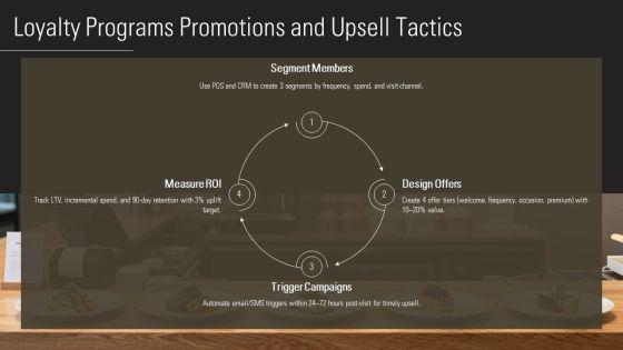 Restaurant Franchise Business Plan PPT Sample VM