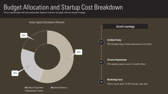 Restaurant Franchise Business Plan PPT Sample VM