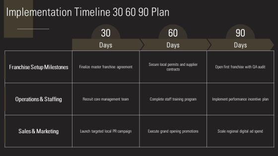 Restaurant Franchise Business Plan PPT Sample VM