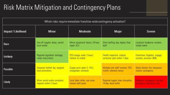 Restaurant Franchise Business Plan PPT Sample VM