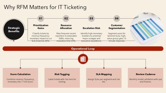 Rfm Analysis Matrix For Customer For IT Ticketing Operations PPT Guidelines VM