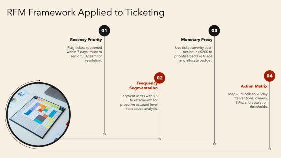 Rfm Analysis Matrix For Customer For IT Ticketing Operations PPT Guidelines VM