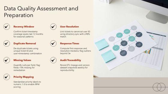 Rfm Analysis Matrix For Customer For IT Ticketing Operations PPT Guidelines VM