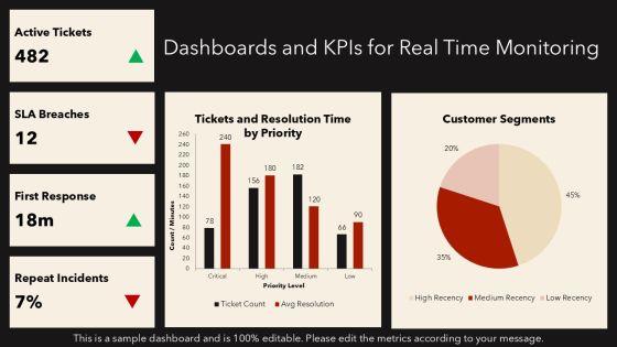 Rfm Analysis Matrix For Customer For IT Ticketing Operations PPT Guidelines VM
