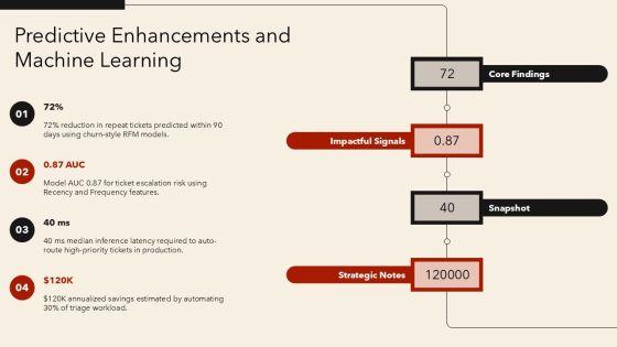 Rfm Analysis Matrix For Customer For IT Ticketing Operations PPT Guidelines VM