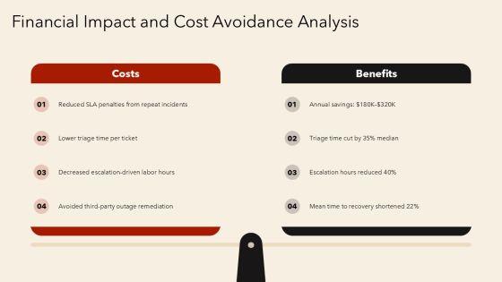 Rfm Analysis Matrix For Customer For IT Ticketing Operations PPT Guidelines VM