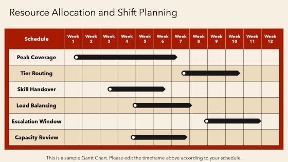 Rfm Analysis Matrix For Customer For IT Ticketing Operations PPT Guidelines VM