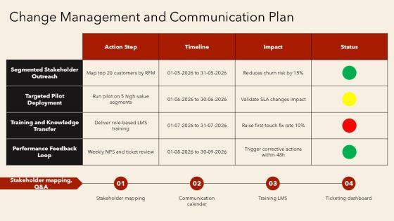 Rfm Analysis Matrix For Customer For IT Ticketing Operations PPT Guidelines VM