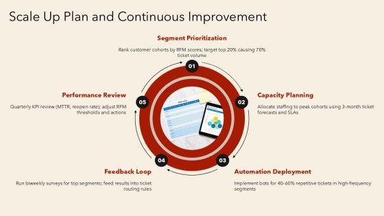 Rfm Analysis Matrix For Customer For IT Ticketing Operations PPT Guidelines VM
