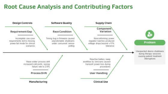 Risk Analysis Medical Device PPT Mockup VM