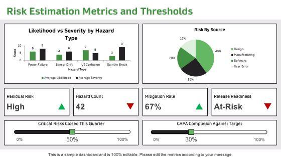 Risk Analysis Medical Device PPT Mockup VM