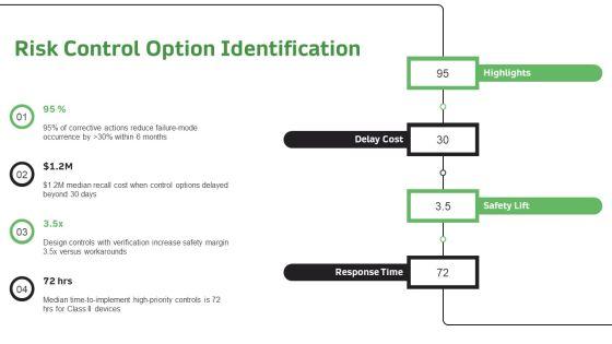 Risk Analysis Medical Device PPT Mockup VM