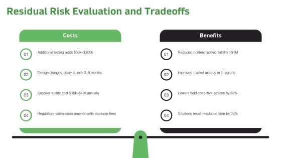Risk Analysis Medical Device PPT Mockup VM