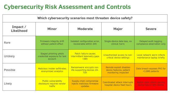 Risk Analysis Medical Device PPT Mockup VM