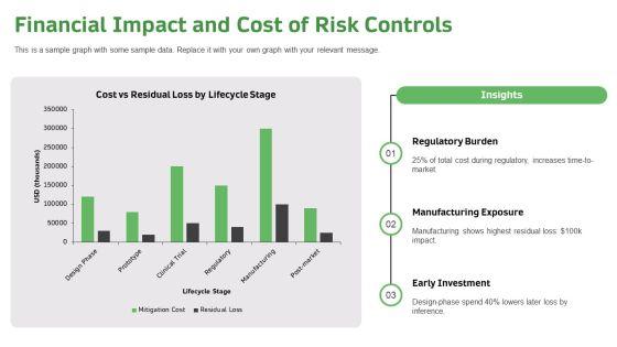Risk Analysis Medical Device PPT Mockup VM