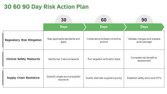 Risk Analysis Medical Device PPT Mockup VM
