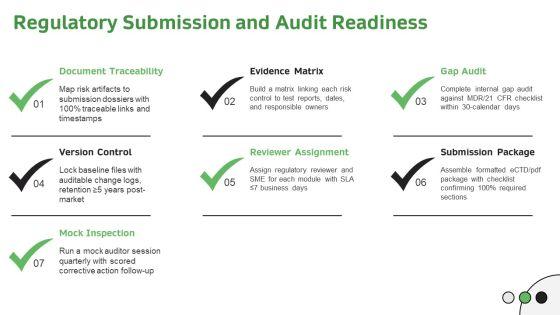 Risk Analysis Medical Device PPT Mockup VM