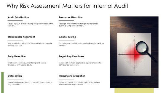 Risk Assessment For Internal Audit PPT Sample VM