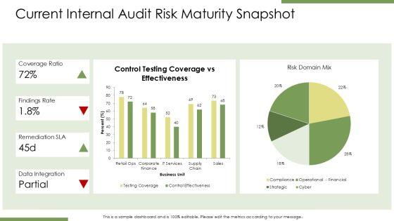 Risk Assessment For Internal Audit PPT Sample VM
