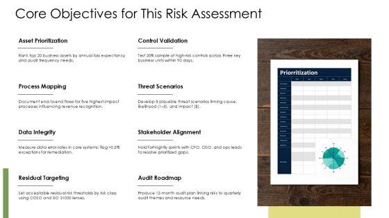 Risk Assessment For Internal Audit PPT Sample VM